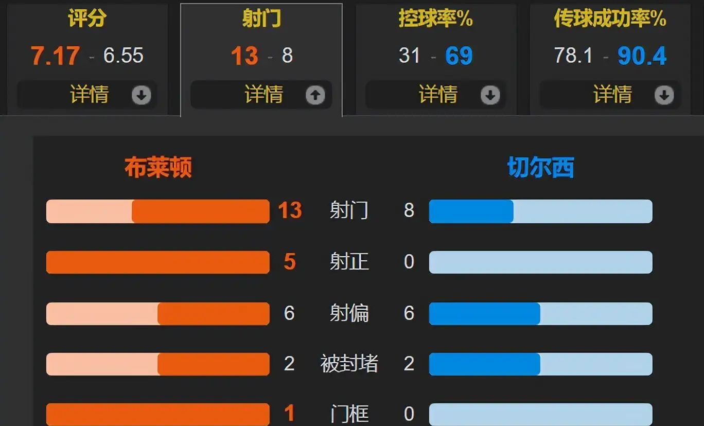 开云网页版登录入口-包含赛后欧篮联焦点战，布莱顿迎来里程碑，信心回归，训练强度明显提升的词条-开云网页版登录入口